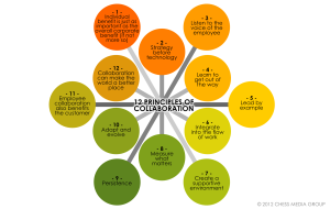 collaboration_principles-